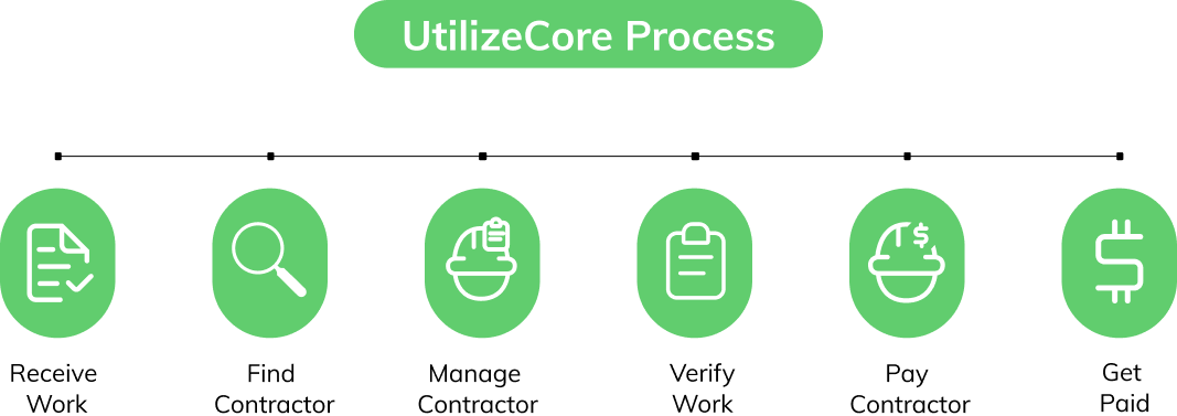 UtilizeCore Process Banner